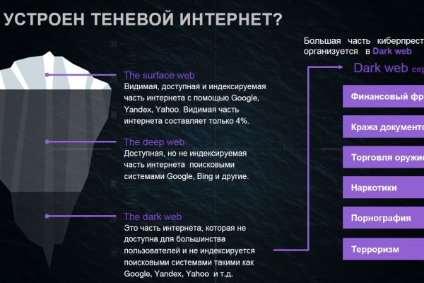 Мега даркнет телеграм